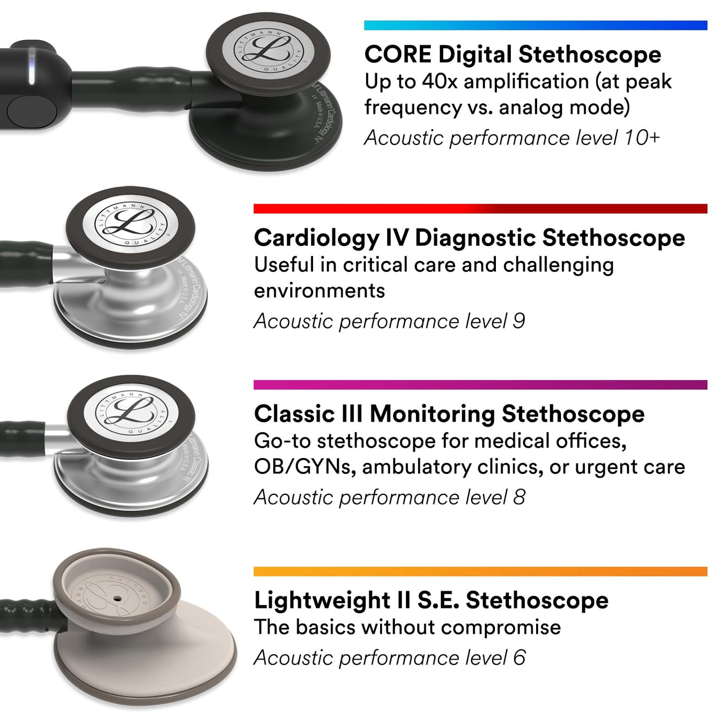 3M Littmann Classic III Monitoring Stethoscope – Black Edition Chestpiece, Black Tube, 27 inch (5803)